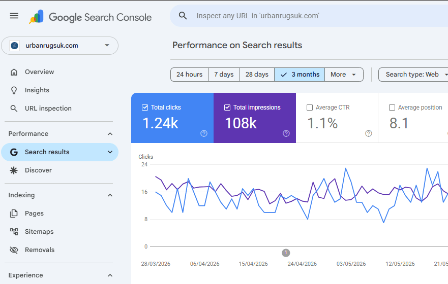 SEO Organic Traffic